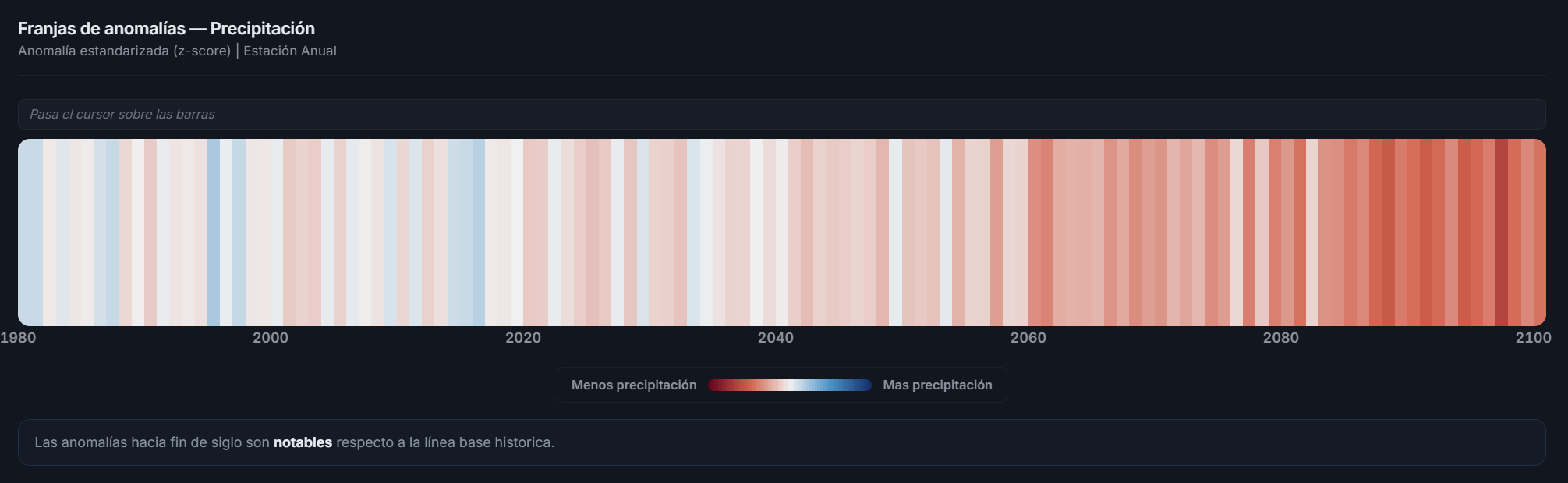 Anomalías de precipitación