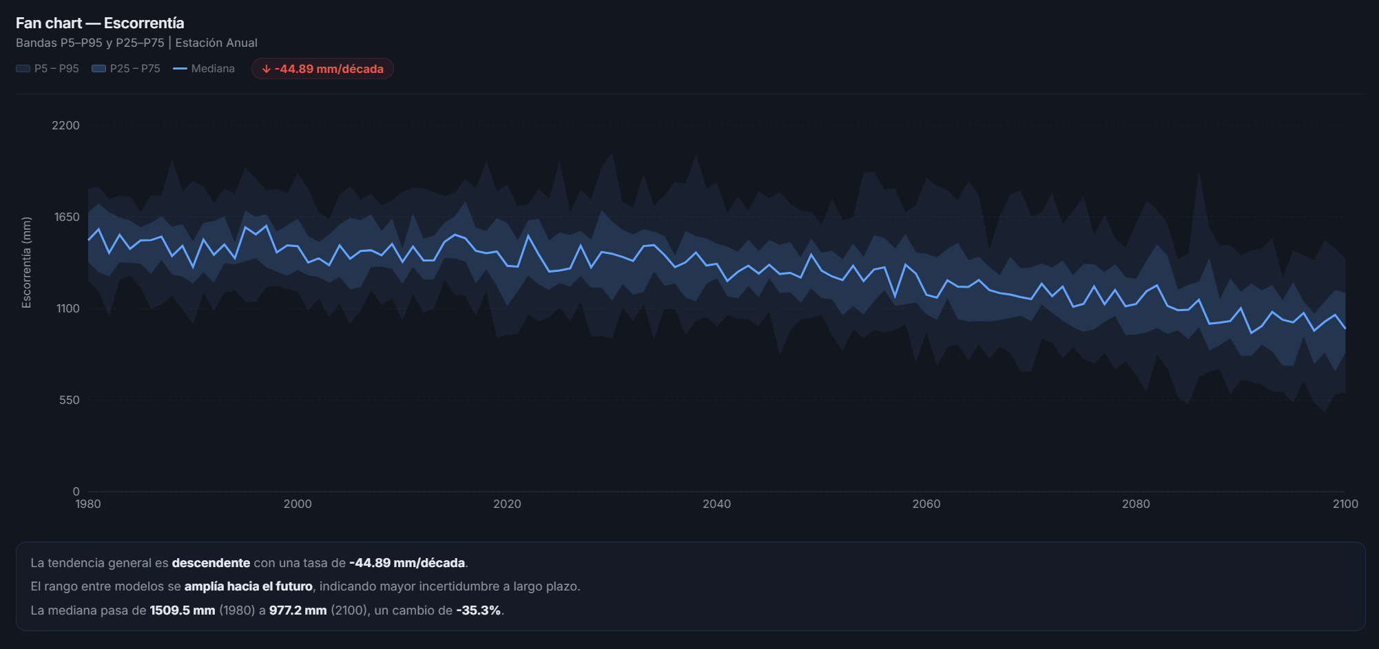 Climate Change Explorer