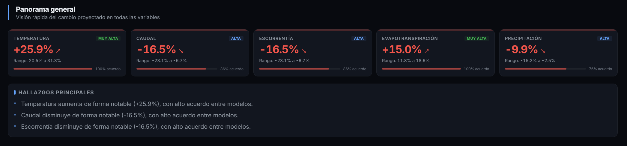 Resumen general por cuenca