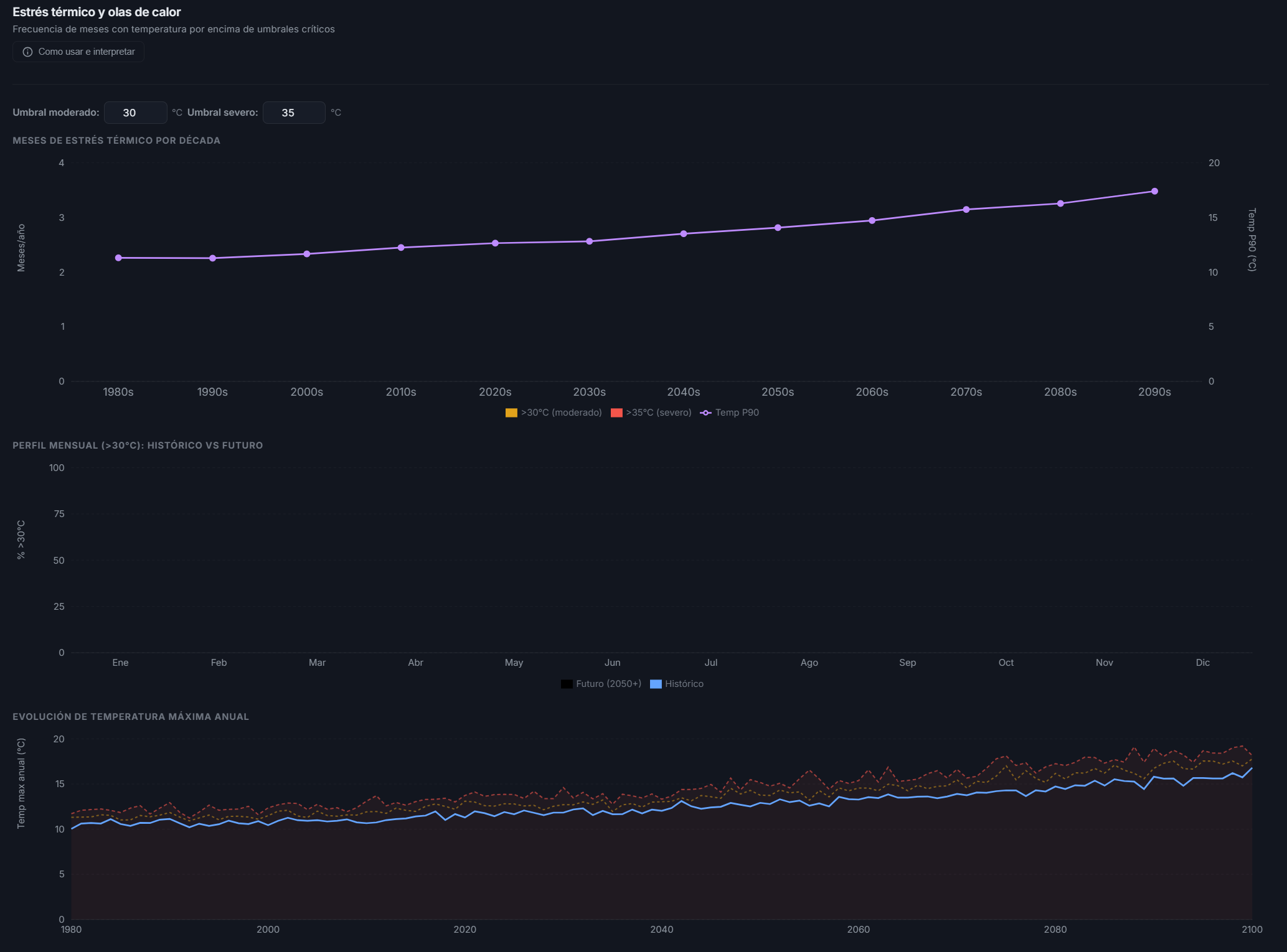 Simulador de olas de calor