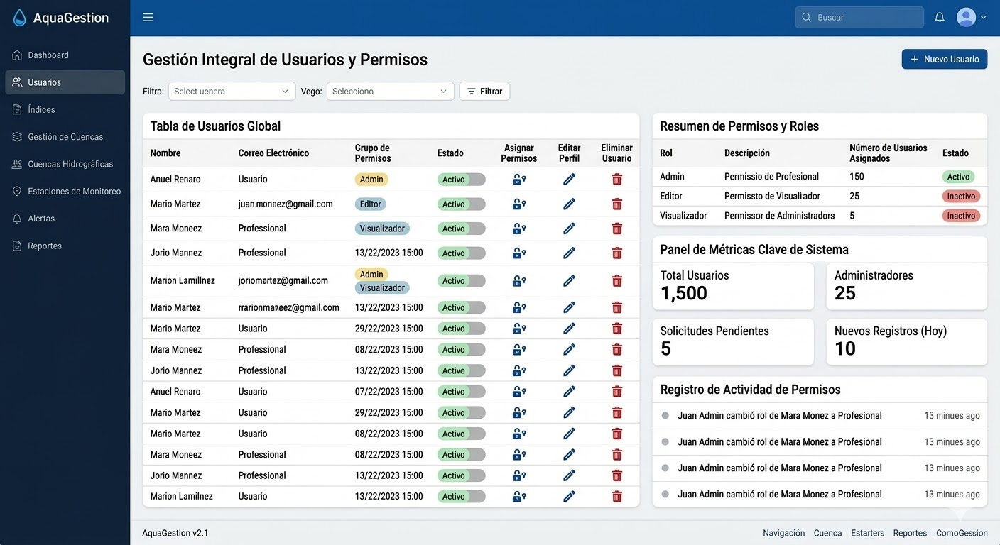Panel de administración