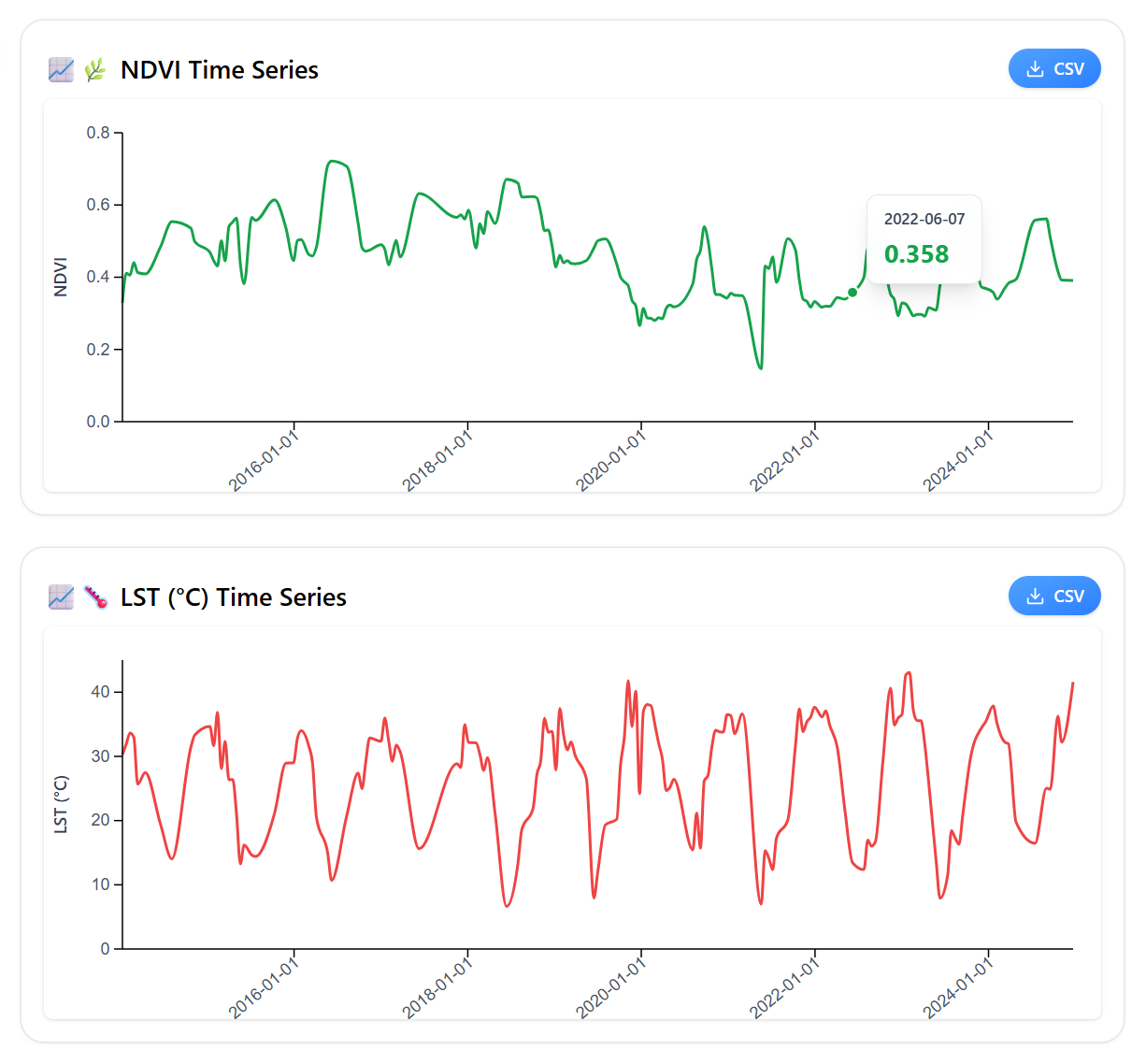 Monitoreo multitemporal